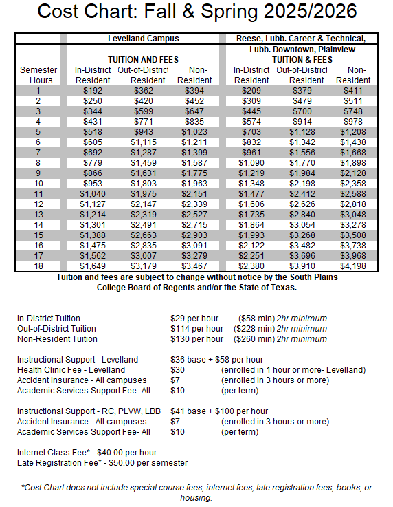 Tuition & Fees